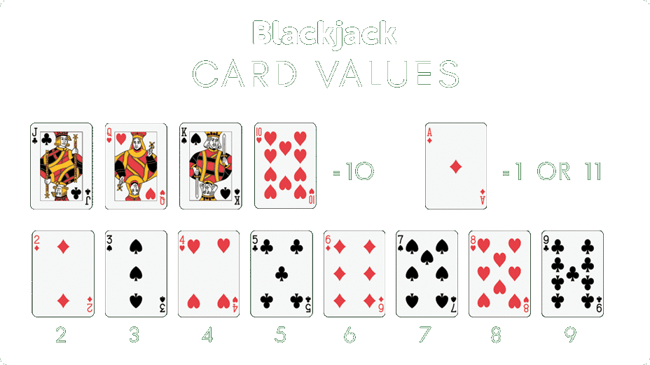 Blackjack-card-values